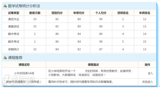 根据学生的学情分析报告,制定个性化学习方案,使学习更高效.