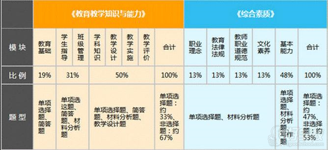 教师资格证考什么科目_教师资格证考试科目有哪些_小学教师资格证科目